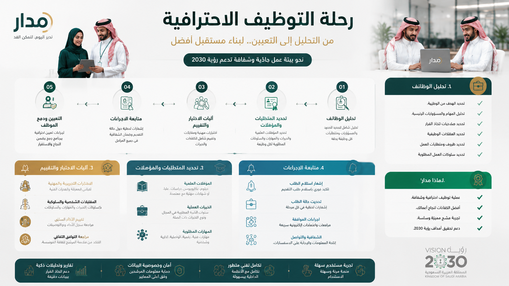 الفرق بين الدبلوم والبكالوريوس في المسارات الوظيفية في السعودية
