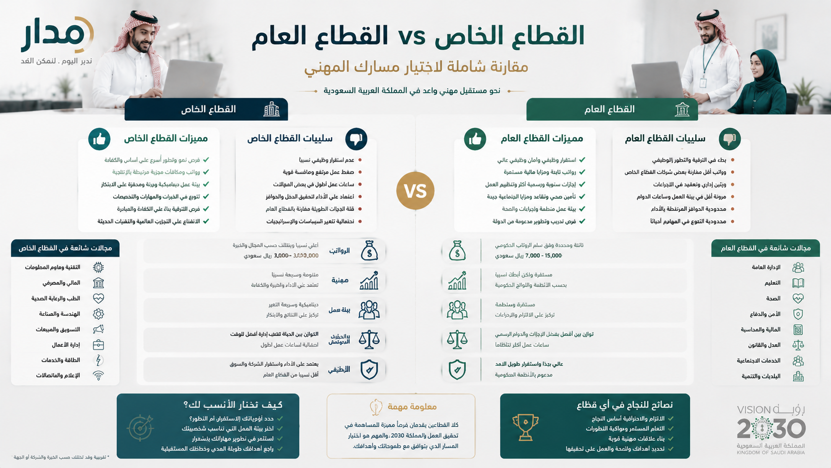 مميزات وسلبيات القطاع الخاص والقطاع العام في السعودية