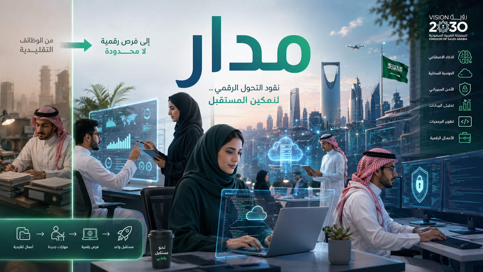اتجاهات العمل الجديدة في السعودية: من الوظائف التقليدية إلى الفرص الرقمية
