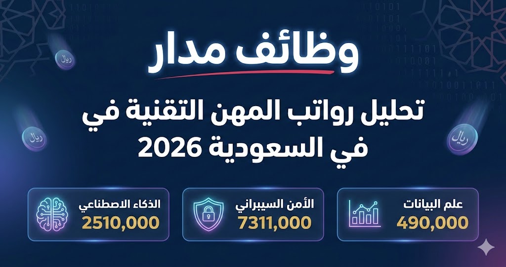 تحليل رواتب المهن التقنية في السعودية 2026 | Data – AI – Cybersecurity