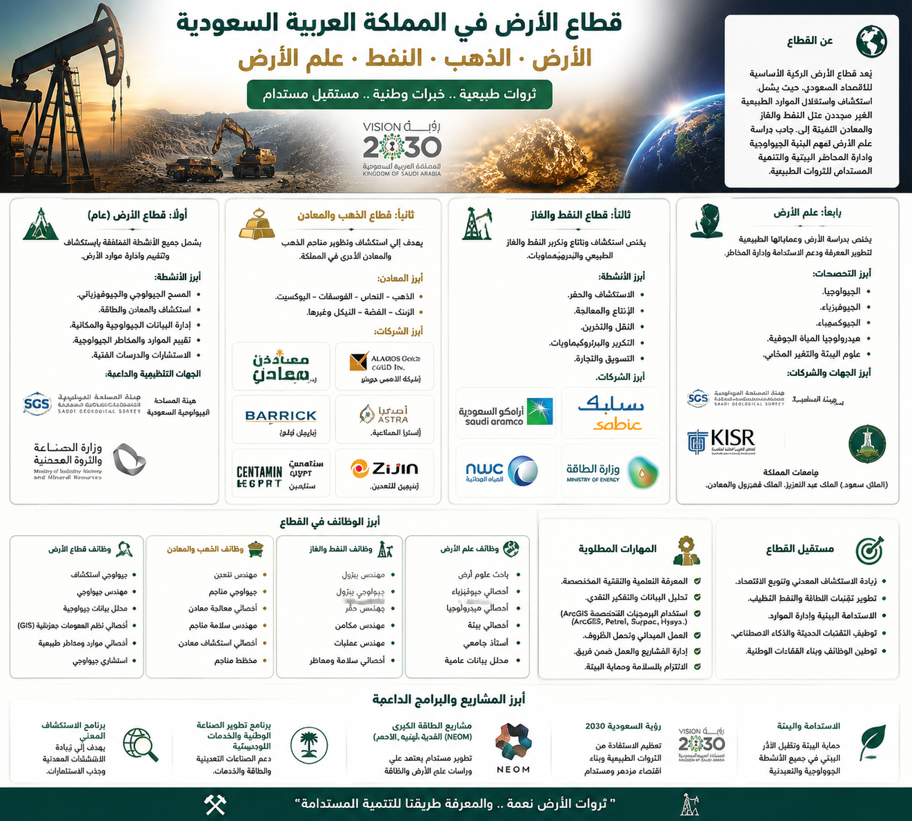 قطاع الأرض في السعودية: الذهب، النفط، وعلم الأرض – دليل الوظائف | مدار